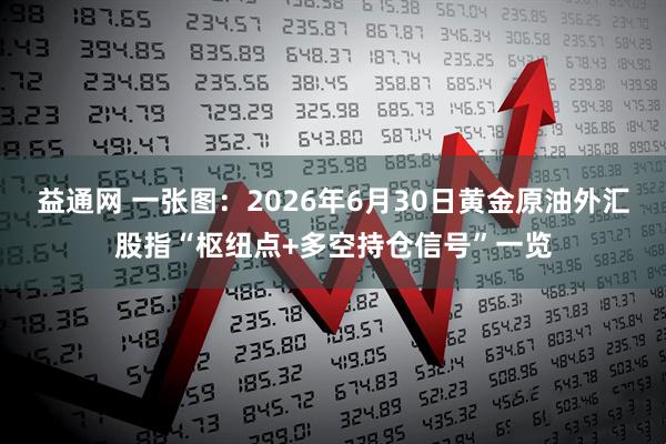 益通网 一张图：2026年6月30日黄金原油外汇股指“枢纽点+多空持仓信号”一览